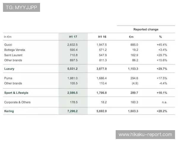 开云集团旗下品牌的最新发展动态与未来规划分析