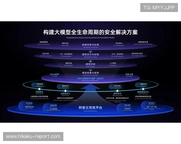 开云KY平台安全保障措施详解确保玩家账号信息安全的最佳实践